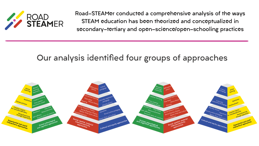 Road-STEAMer Conceptual Framework